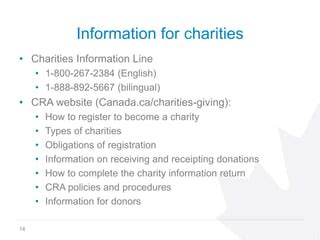 cra charity return|cra charity return 2021.